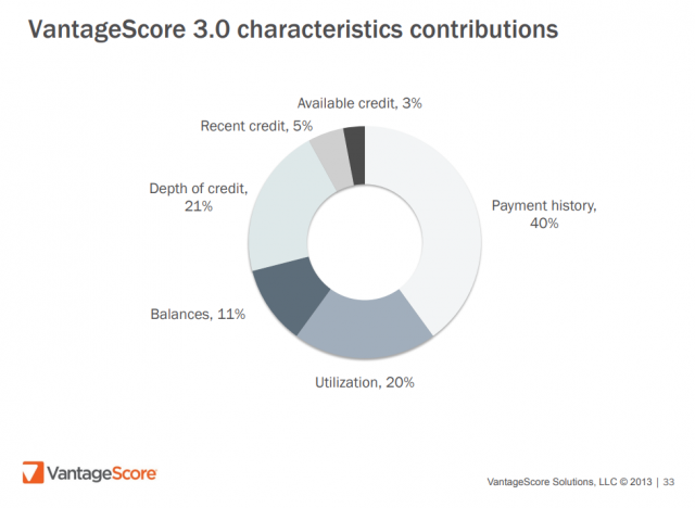 Vantagescore 3.0 infographic