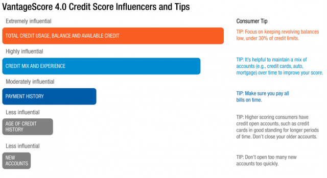Vantagescore 4.0 infographic