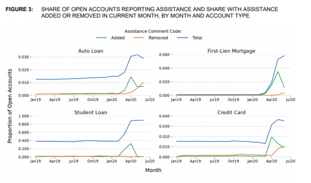 cfpb report consumer credit