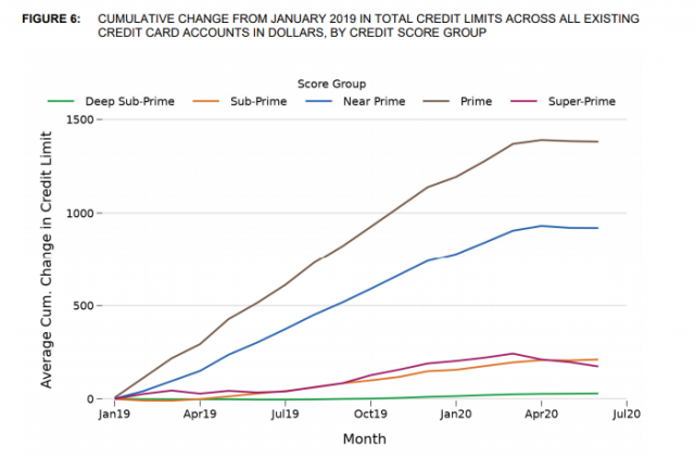 cfpb report consumer credit