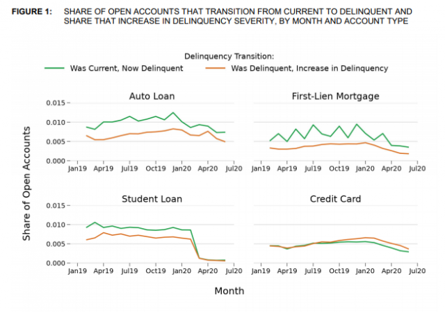 cfpb report consumer credit