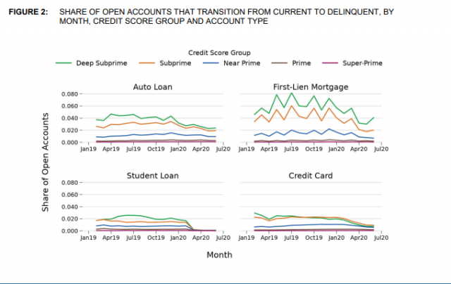 cfpb report consumer credit