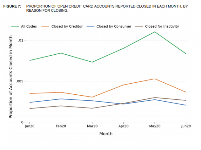 cfpb report consumer credit