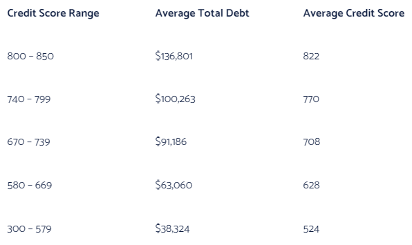 experian data