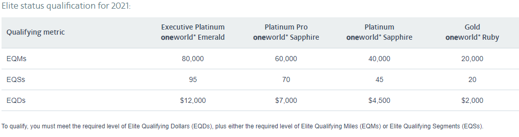 AAdvantage elite qualification 2021