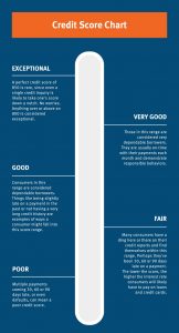 free-credit-score-monitoring-from-card-issuers/