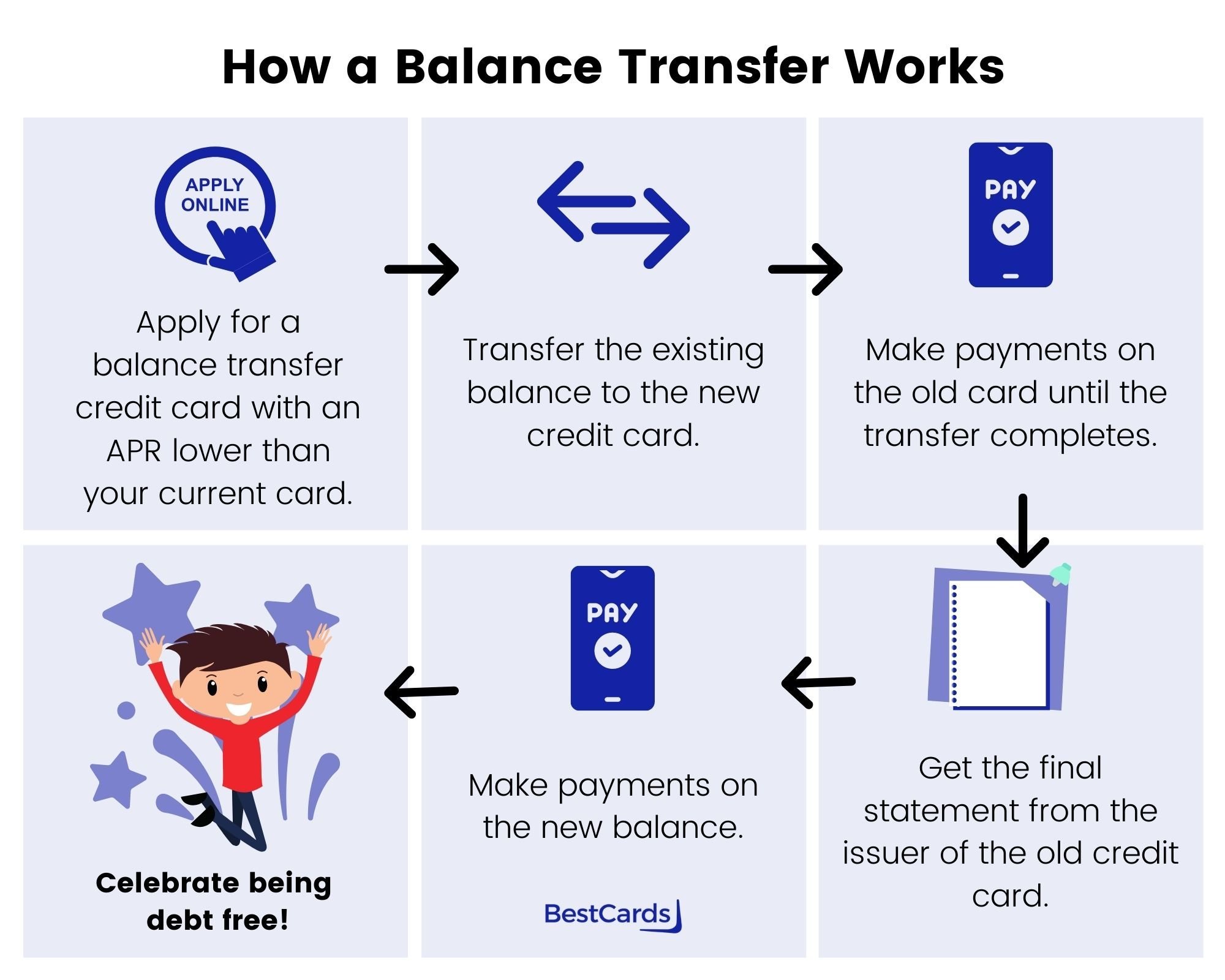 balance transfer infographic
