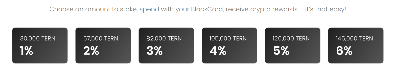 blockcard rewards