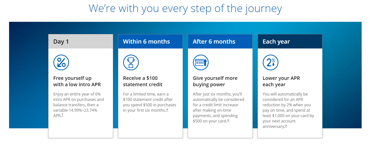 Chase Slate Edge Build Credit w/ No Annual Fee
