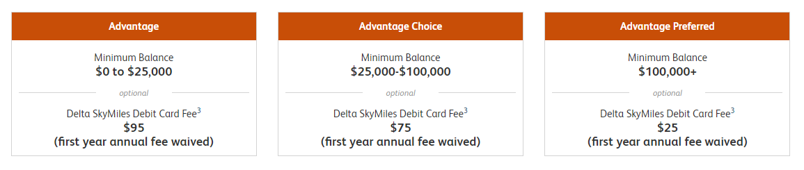 suntrust delta skymiles checking annual fee debit card