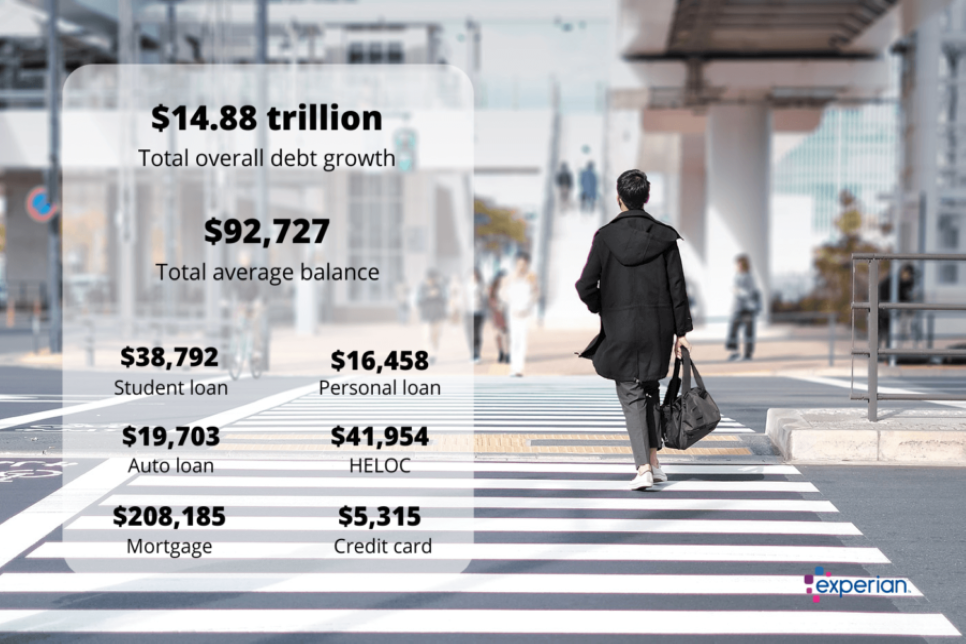 Feature image state of debt personal debt