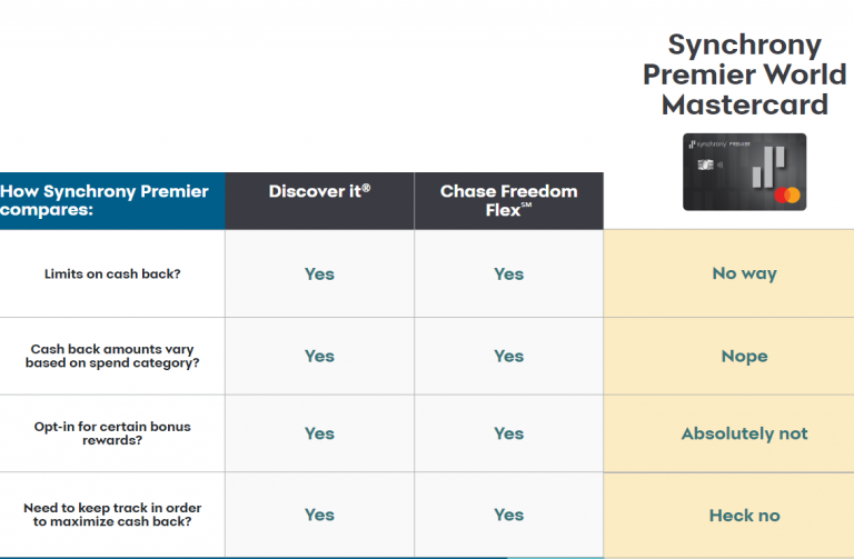 synchrony-premier-world-mastercard-bestcards