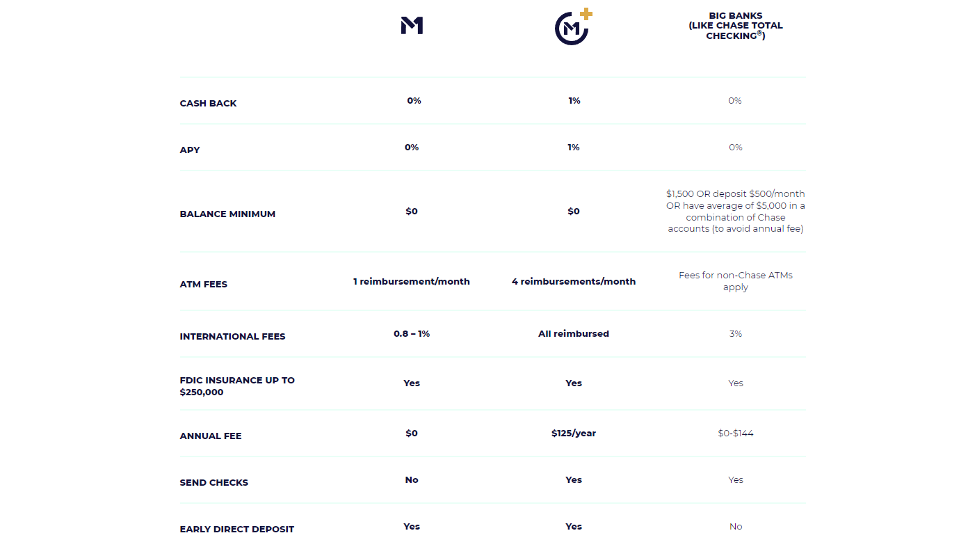 m1 debit explained