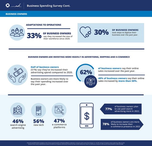 Chase Ink Small Business Spending Survey