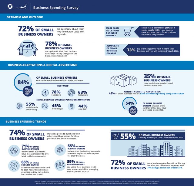 Chase Ink Small Business Spending Survey