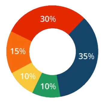 fico credit factors